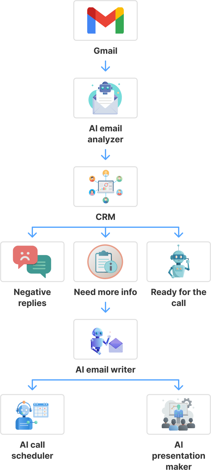 Market insights diagram