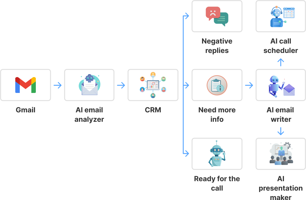 Market insights diagram